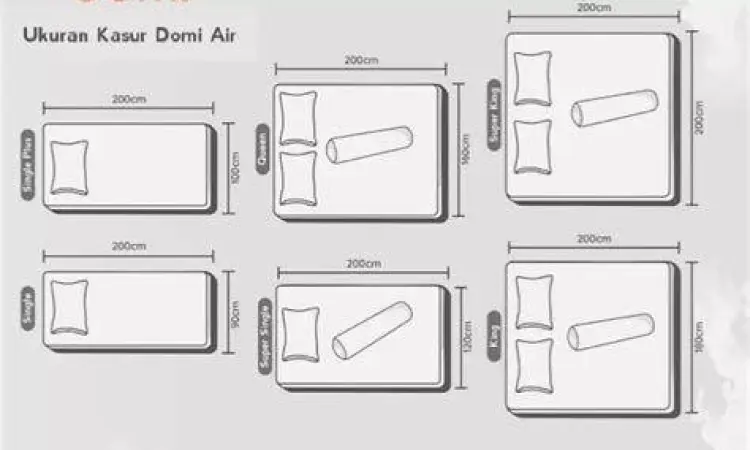Tabel Dimensi Kasur Standar Indonesia Perbandingan ukuran kasur nomor 1 2 dan 3 dalam centimeter