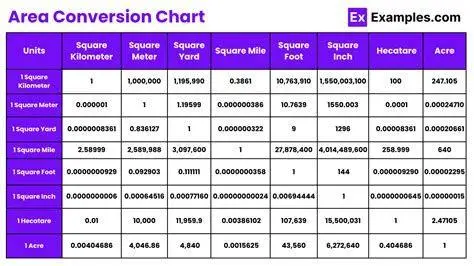 Diagram Luas Tanah Diagram konversi luas tanah 1 hektar ke meter persegi