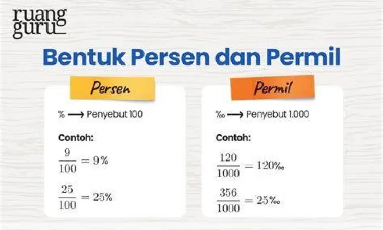 Visualisasi pecahan 1/8 dalam lingkaran