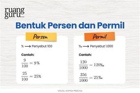 Visualisasi Pecahan Visualisasi pecahan 1/8 dalam lingkaran