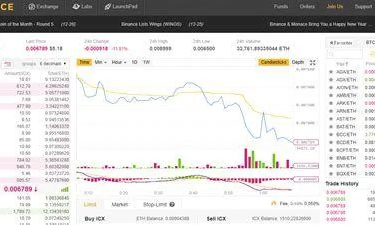 Tampilan trading platform binance untuk cek harga bnb idr
