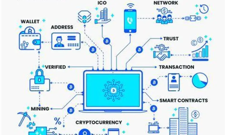 Konsep teknologi blockchain yang mendasari BNB
