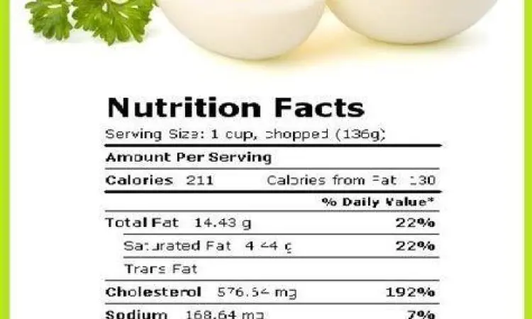 Nutrisi Telur Rebus tabel nutrisi telur rebus