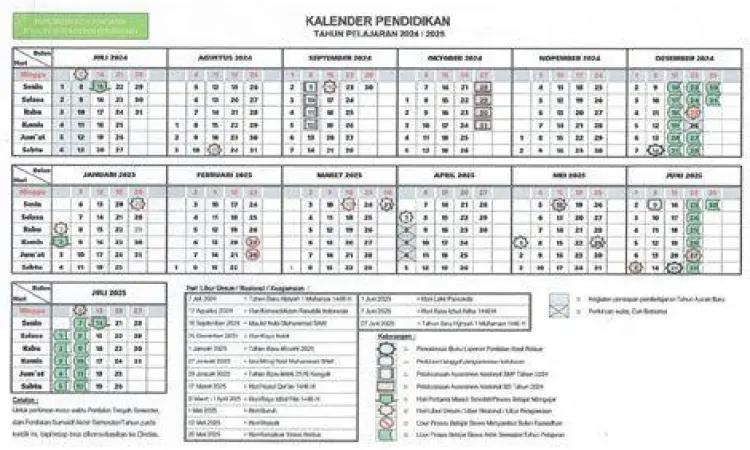 Visualisasi Waktu Caturwulan Jadwal kalender pendidikan dengan pembagian waktu
