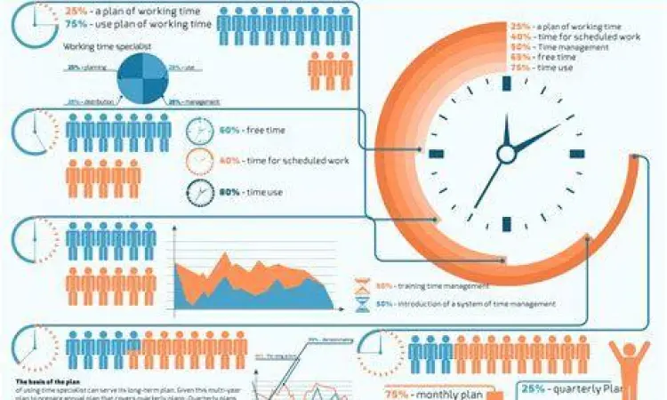 Infografis Manajemen Waktu Infografis manajemen waktu caturwulan
