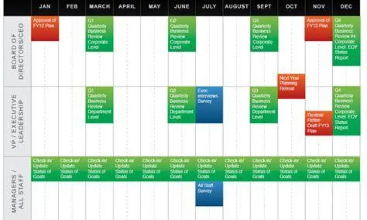 Kalender perencanaan bisnis berbasis bulan