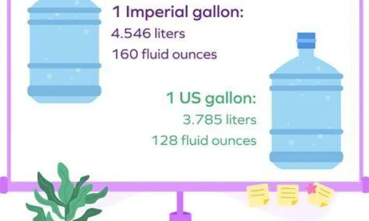 Perbandingan jenis galon US dan UK