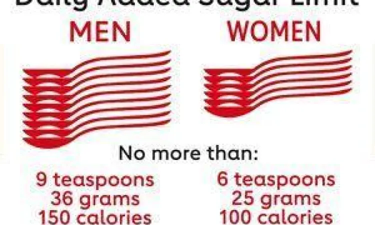 Infografis batas konsumsi gula harian