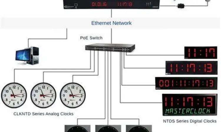 Sinkronisasi data digital berdasarkan waktu