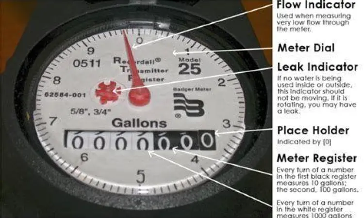 Meteran Air PDAM Alat meteran air PDAM yang digunakan untuk menghitung konsumsi air bersih