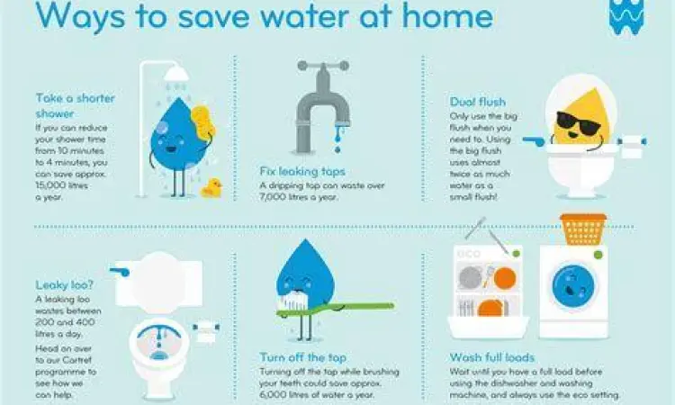 Tips Hemat Air Cara menghemat air pdam dengan menggunakan kran yang efisien