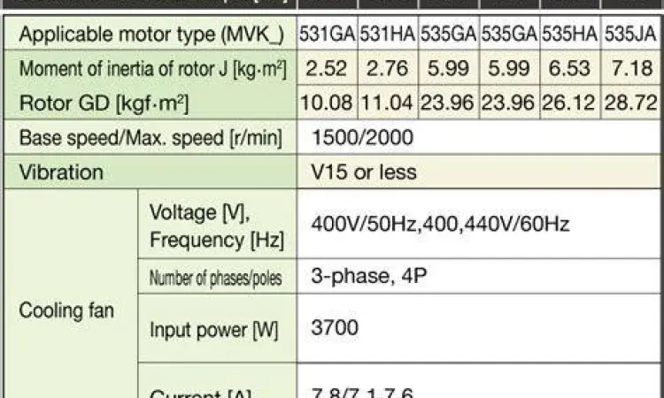 Label spesifikasi motor listrik yang menunjukkan kW dan HP