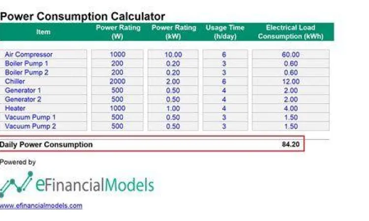 Perhitungan Daya Mesin Teknisi sedang menghitung daya mesin industri