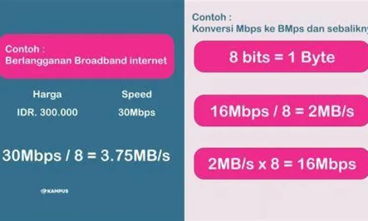 Mbps vs Kbps Grafik perbedaan Mbps dan Kbps