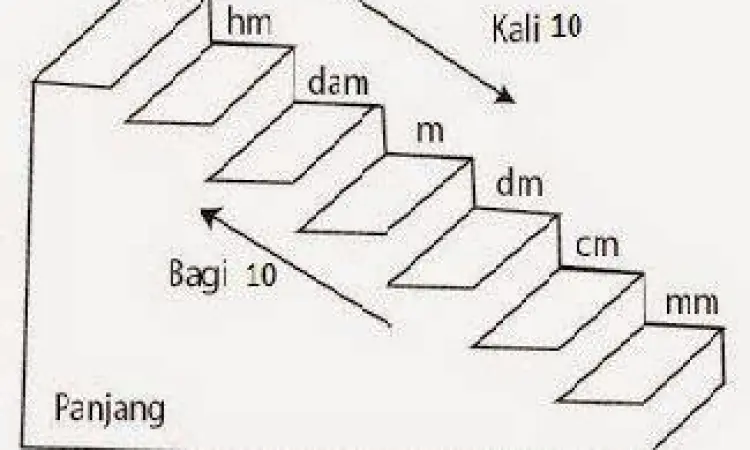 Rumus matematika sederhana konversi meter ke dekameter