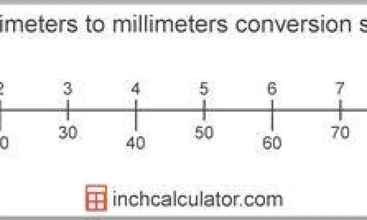 Perbandingan Skala mm dan cm Skala penggaris mm ke cm