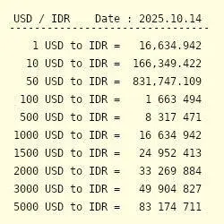Kalkulator Kurs Mata Uang Kalkulator konversi mata uang USD ke IDR
