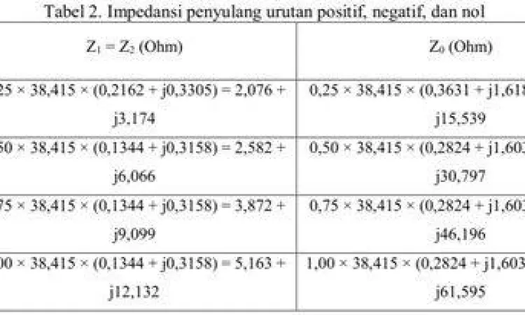 Tabel urutan angka nol dari jutaan hingga triliunan