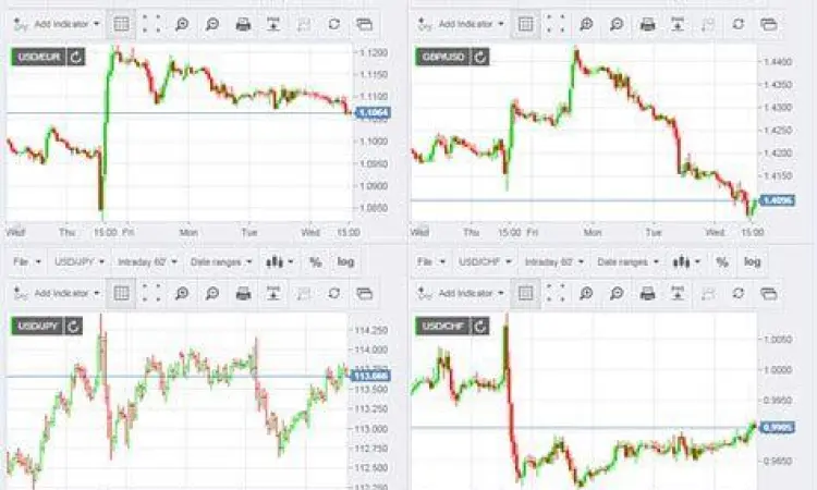 Grafik analisis nilai tukar mata uang