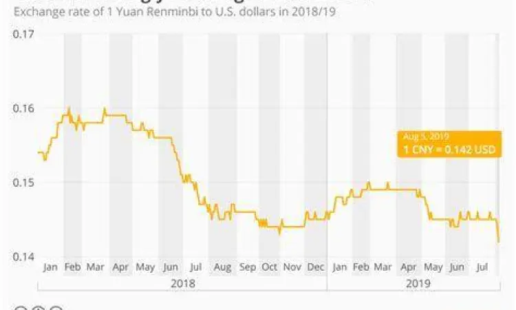 Mata uang Yuan China Renminbi