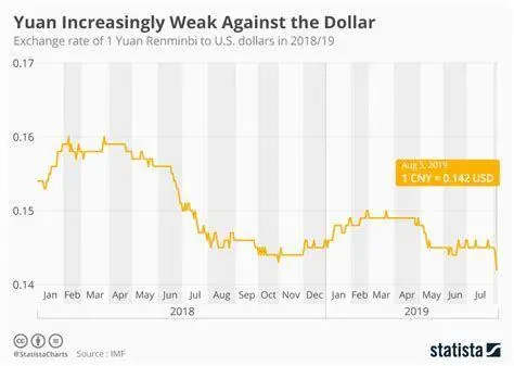 Kurs Yuan China Terbaru Mata uang Yuan China Renminbi