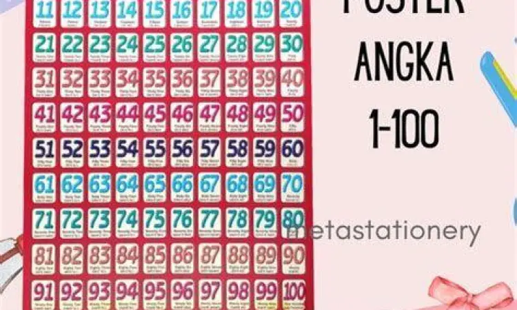 Tabel Bilangan 1-100 Ilustrasi tabel angka 1 sampai 100