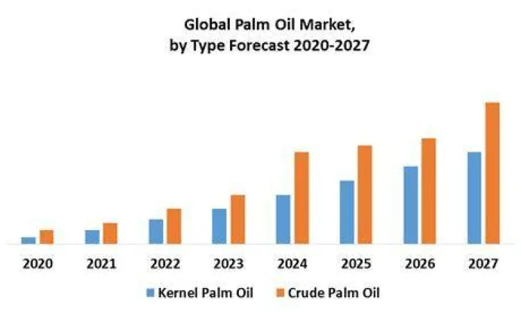 Grafik harga komoditas kelapa sawit dan minyak mentah